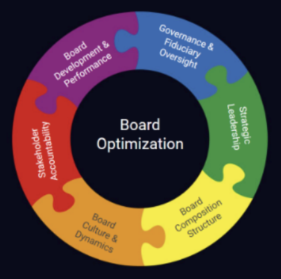 BoardOps Board Performance Diagnostic & Governance Assessment